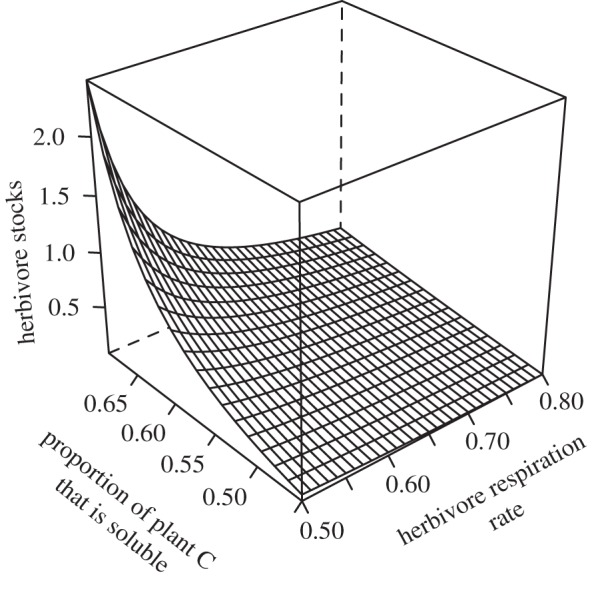 Figure 3.