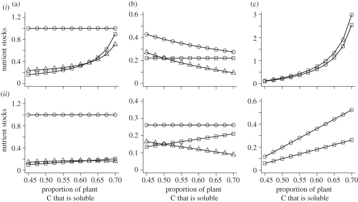 Figure 2.