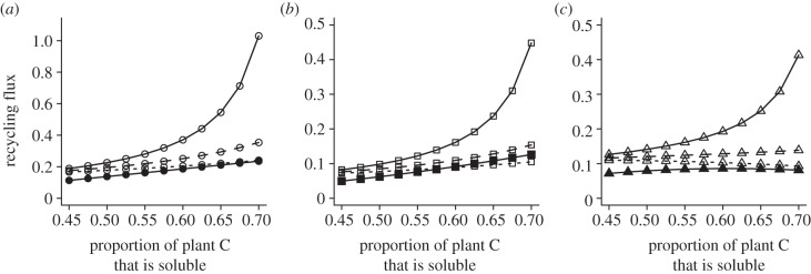 Figure 4.