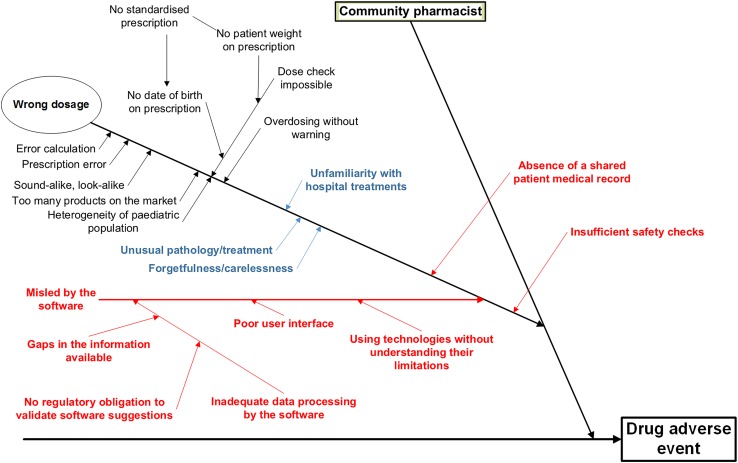 Fig. 1