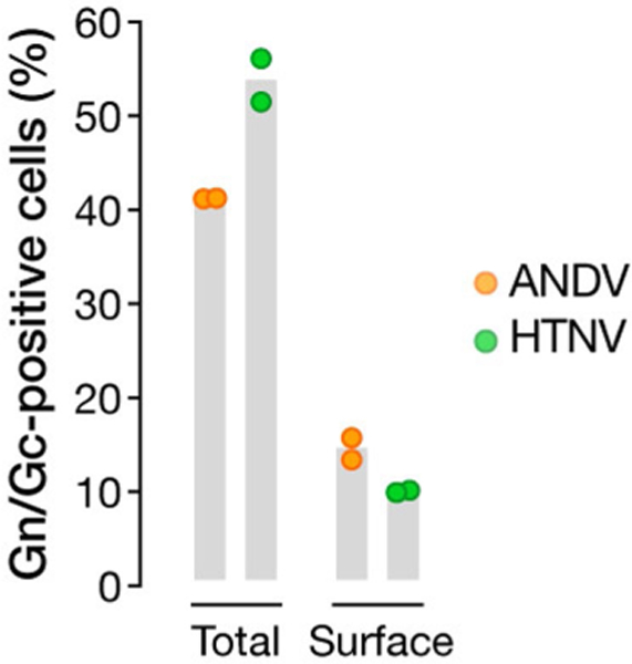 Extended Data Fig. 6 |