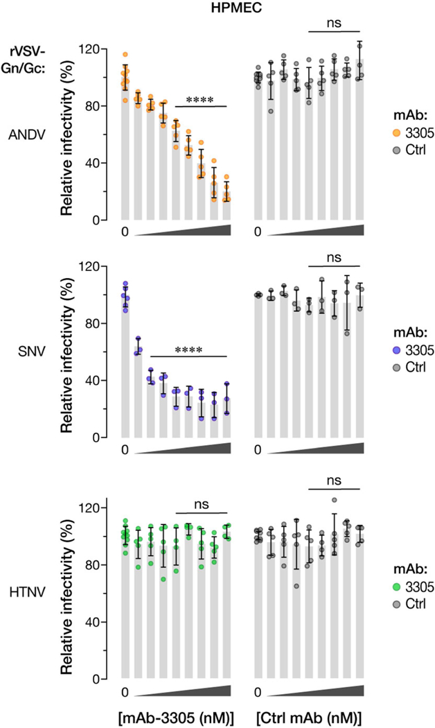 Extended Data Fig. 5 |