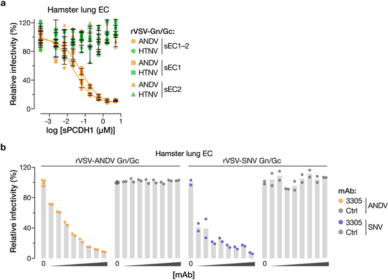 Extended Data Fig. 9 |