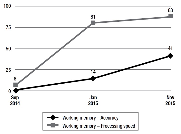 Graph 1