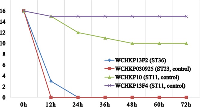 FIG 3