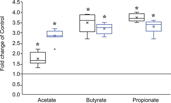 Figure 12.