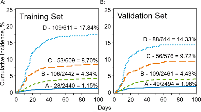 Figure 2A, 2B: