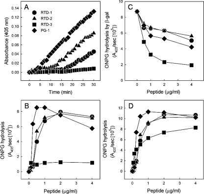 FIG. 6.