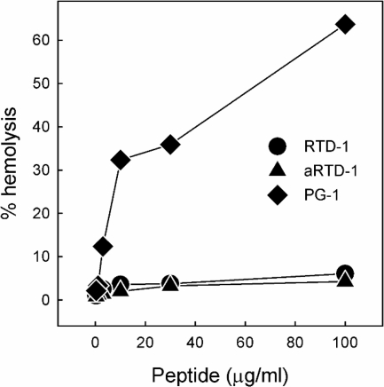 FIG. 8.