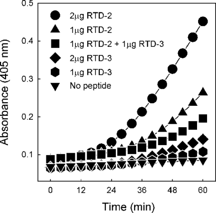 FIG. 7.