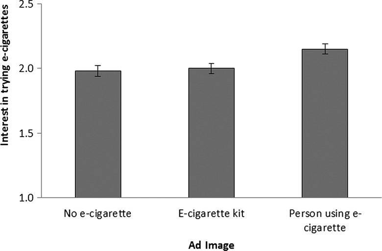 Figure 2