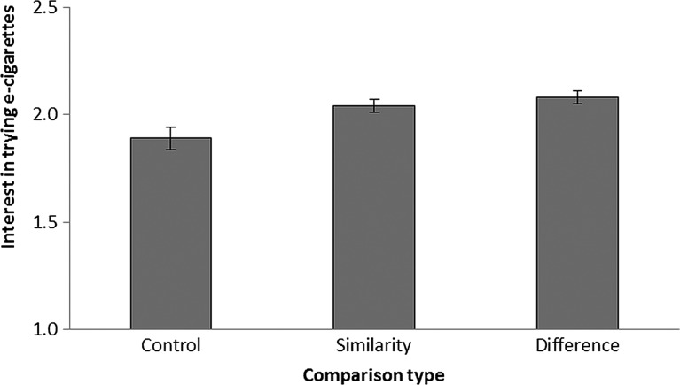 Figure 1