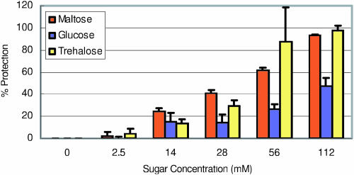 Figure 7.