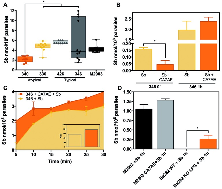 Fig. 3: