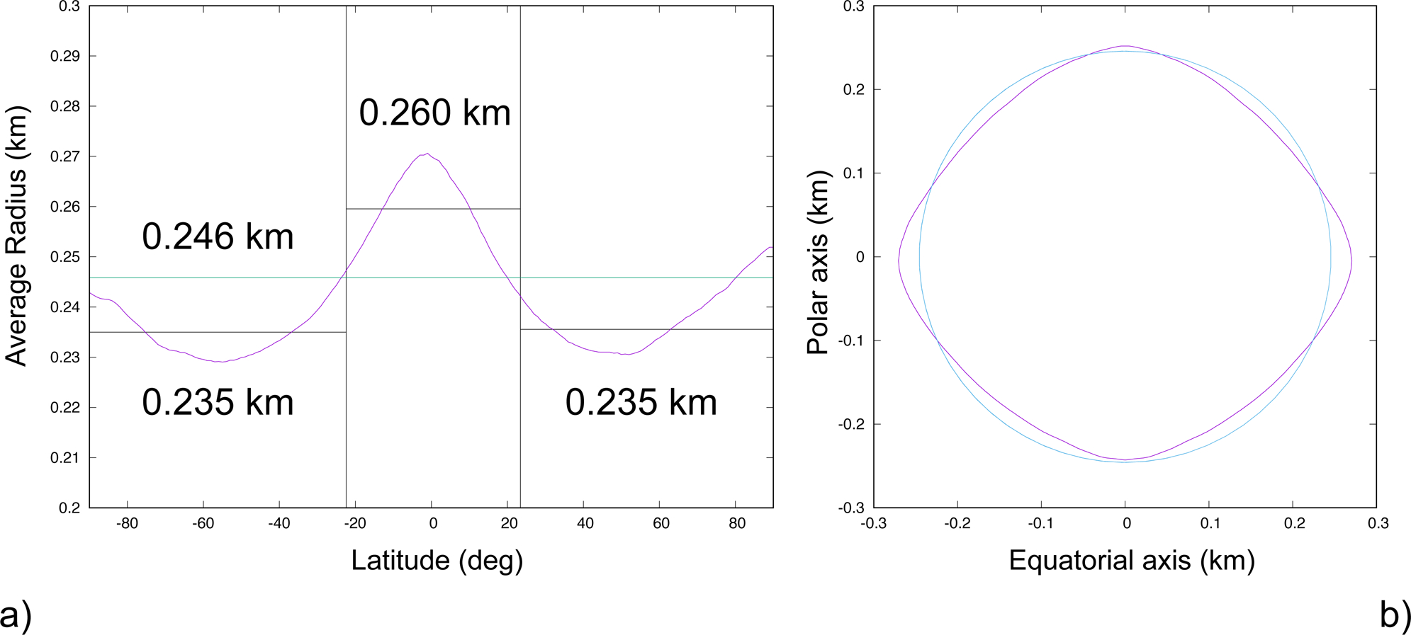 Figure 5: