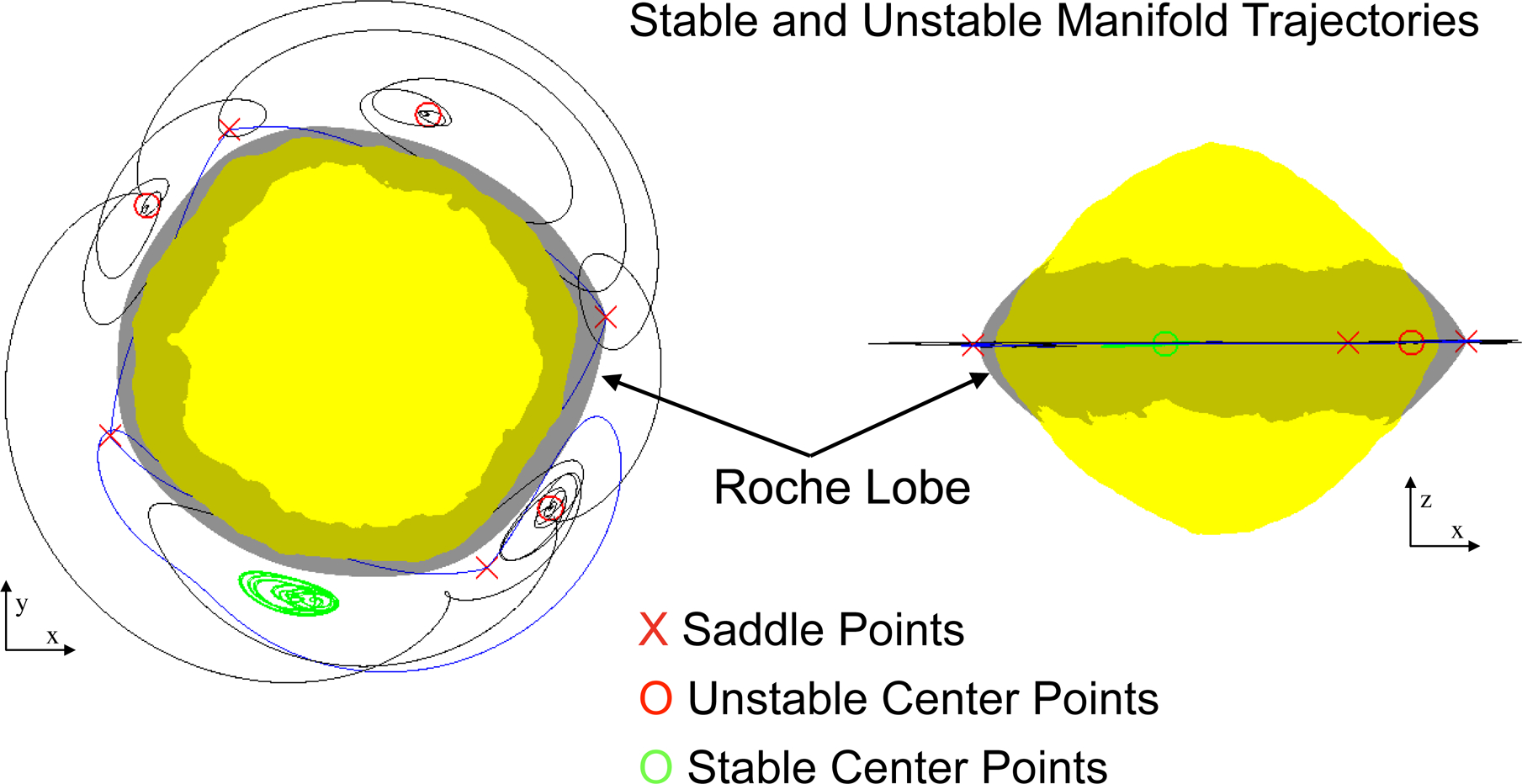 Figure 2: