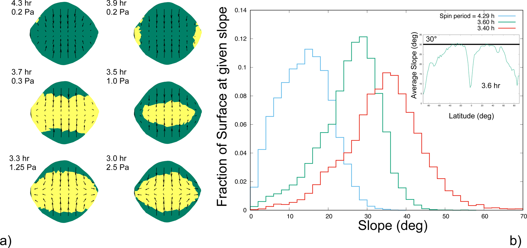 Figure 4: