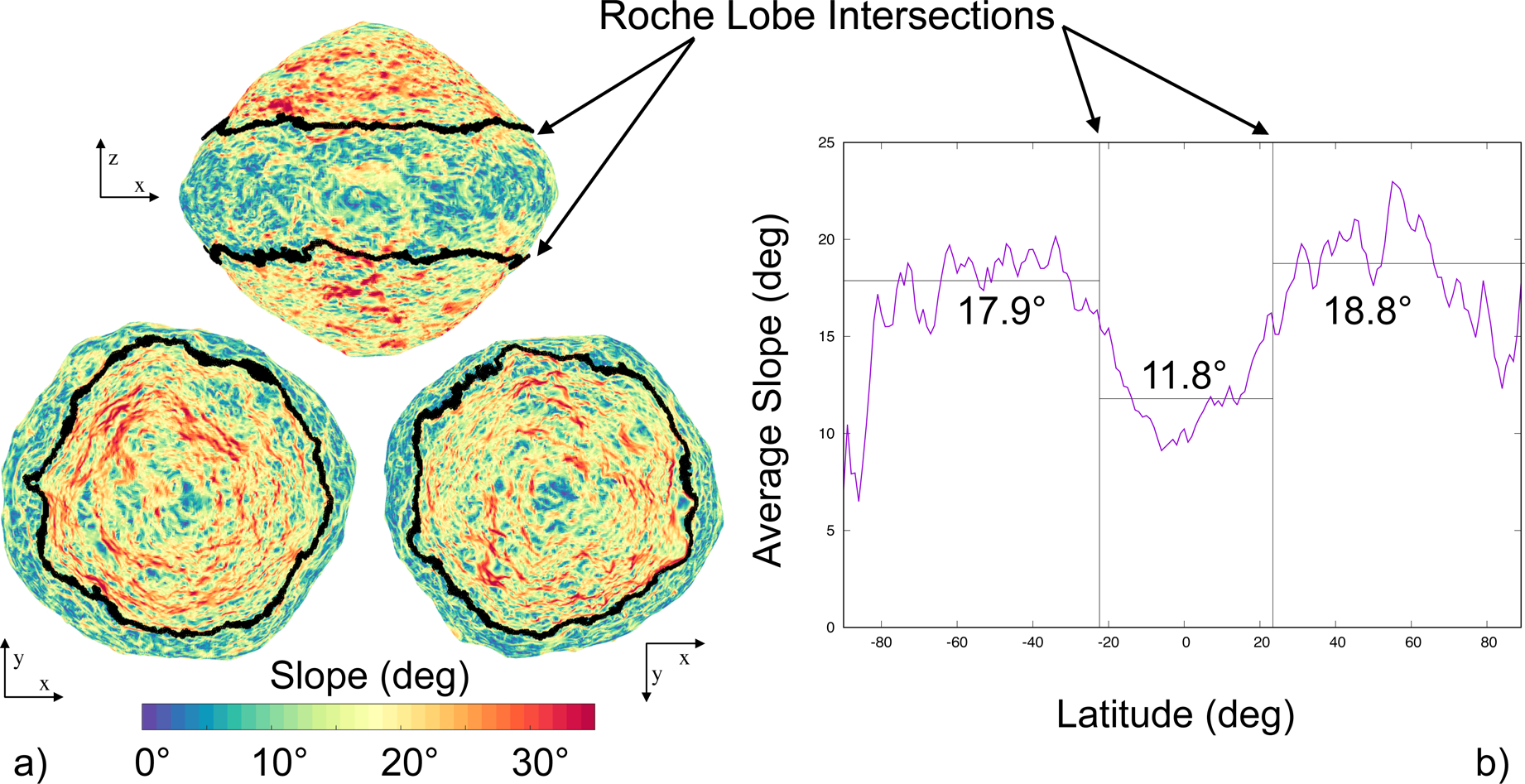 Figure 3: