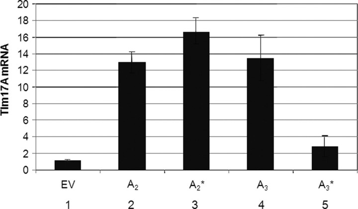 Figure 4.