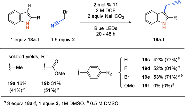 Scheme 6.