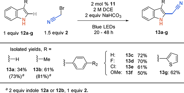 Scheme 3.