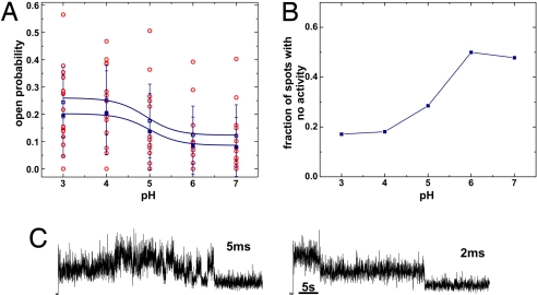 Fig. 3.