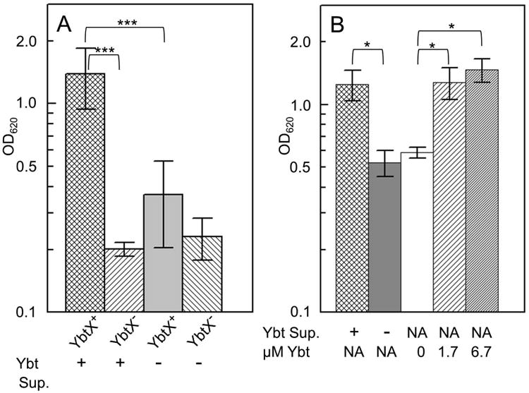 Fig. 9