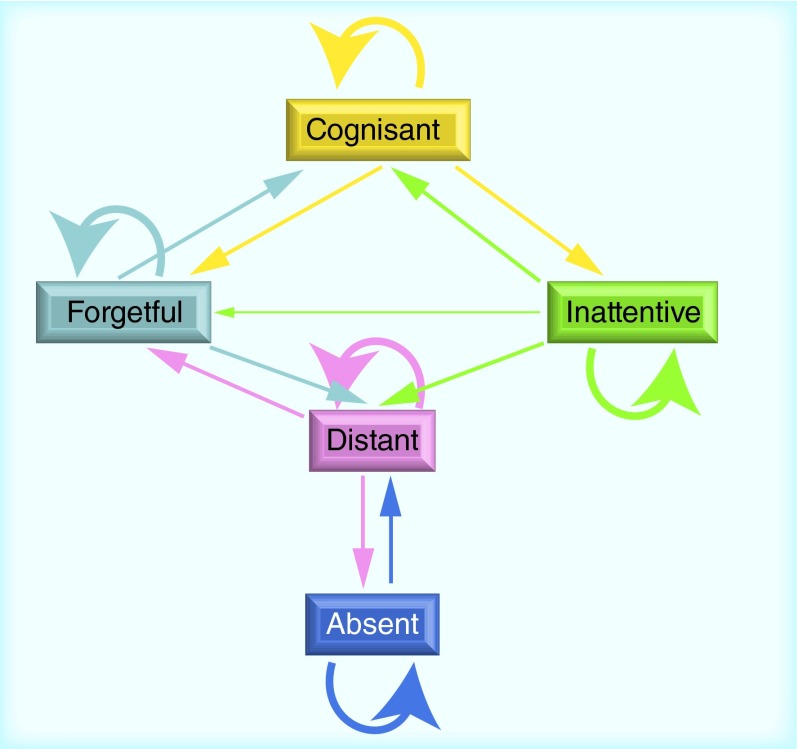 Figure 3. 