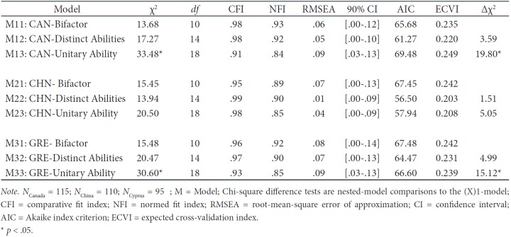 Table 3