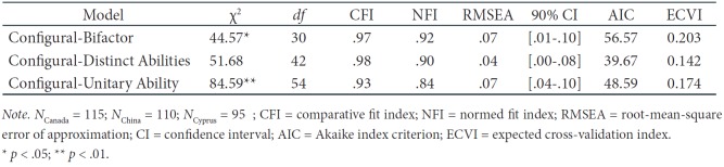 Table 4