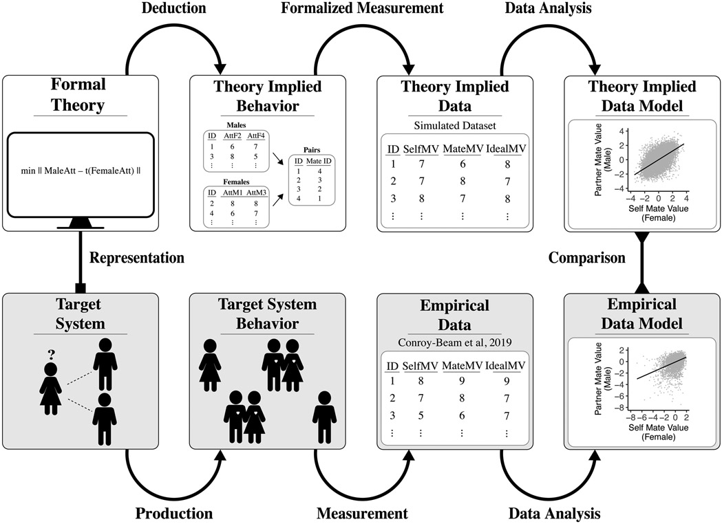 Figure 2: