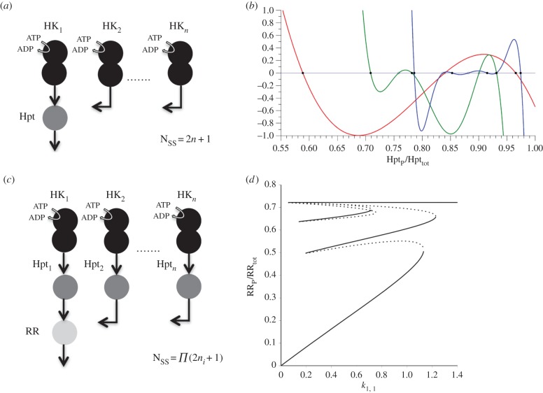 Figure 3.