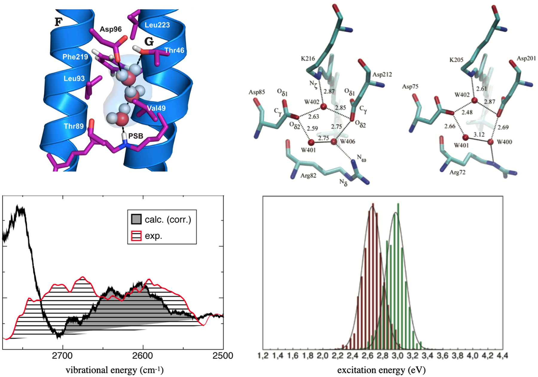 Figure 5: