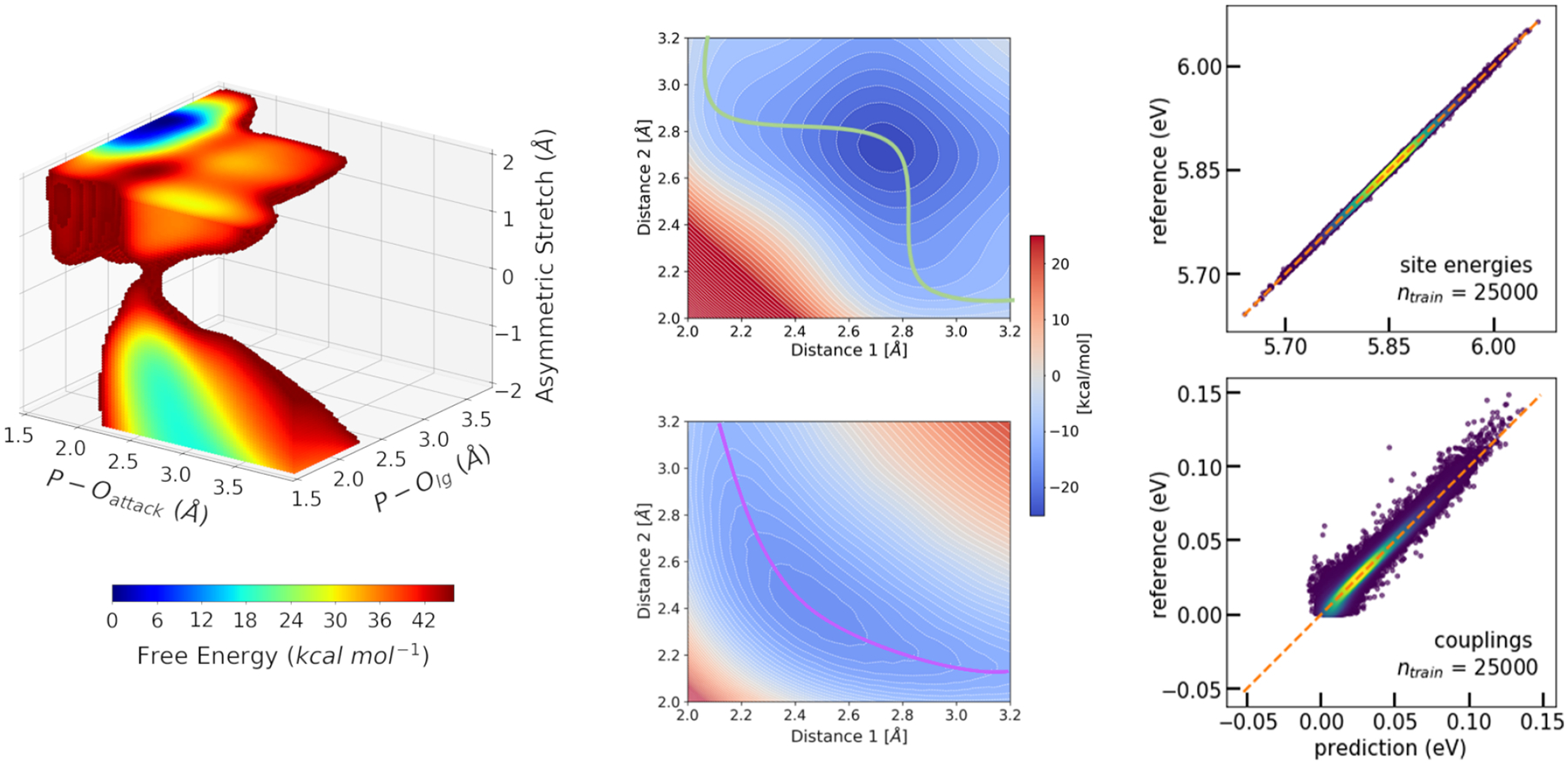 Figure 2: