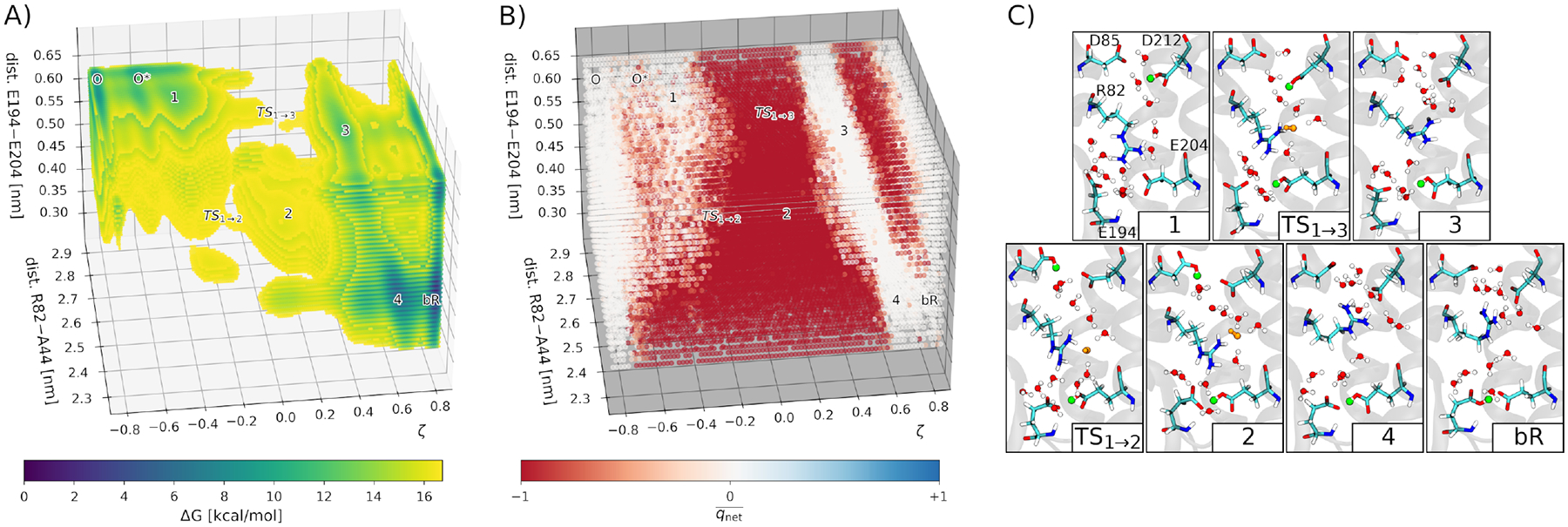 Figure 3: