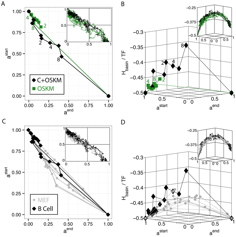 FIG. 2: