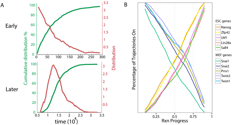 FIG. 3: