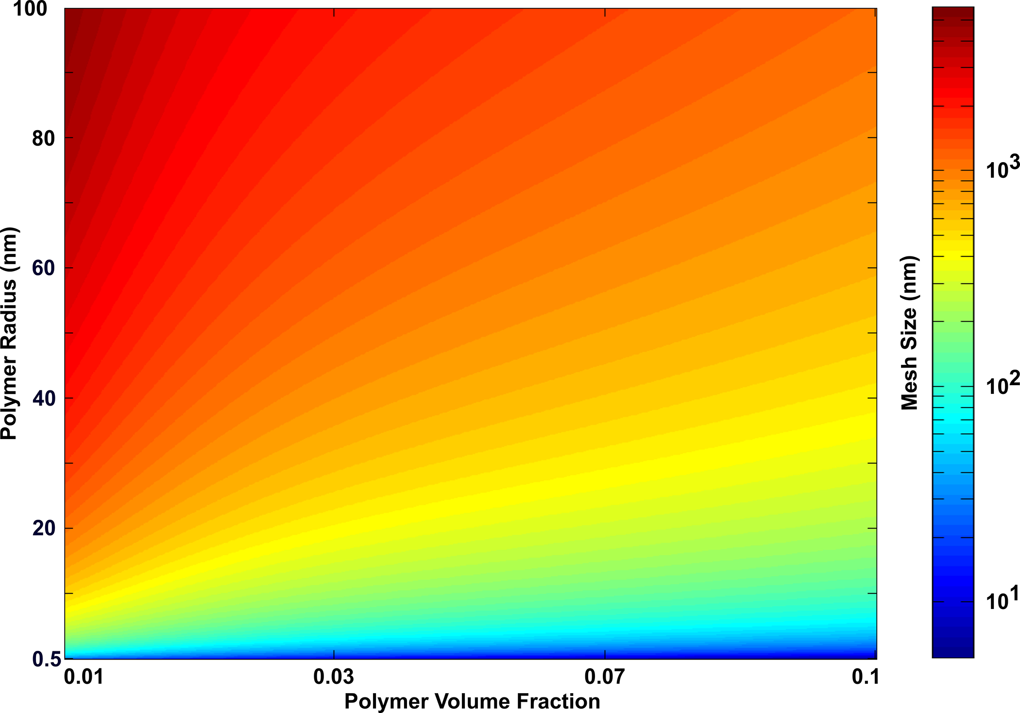 Fig 7.