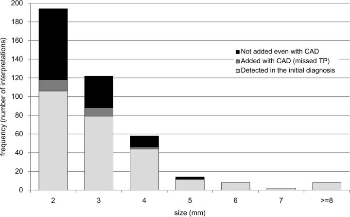 Fig 4.