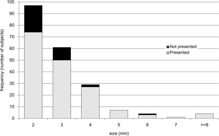 Fig 3.