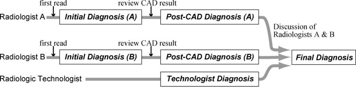 Fig 1.