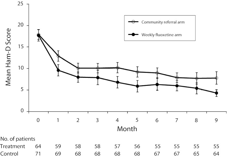 FIGURE 2—