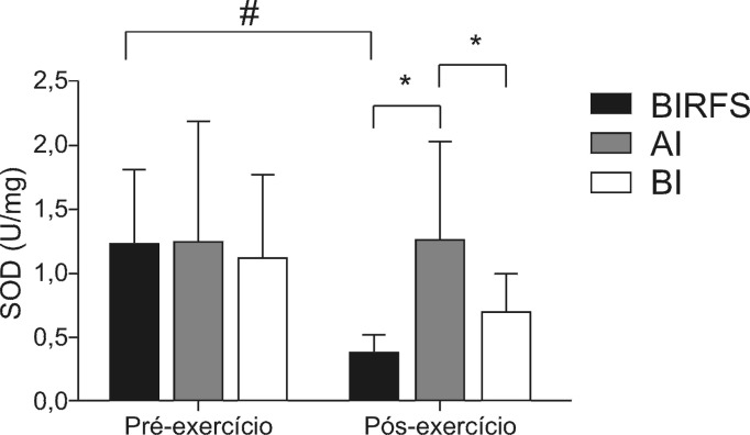 Figura 2