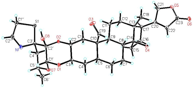 Figure 3