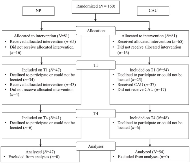 graphic file with name 10.1177_0306624X17751161-fig2.jpg