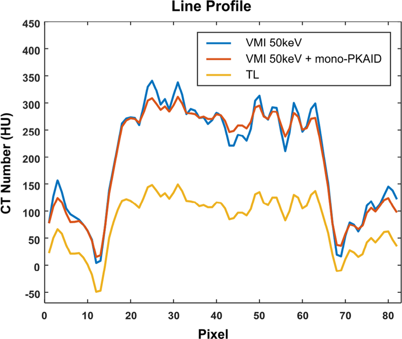 Figure 10.