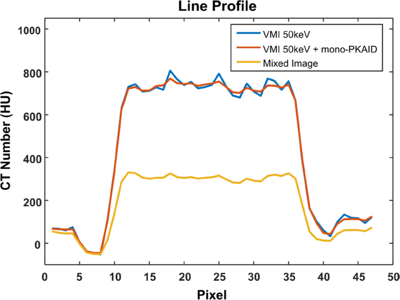 Figure 12.