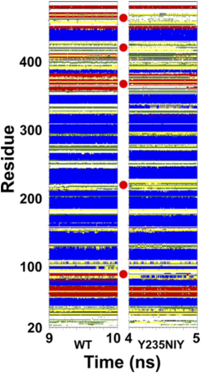 Fig. 7.