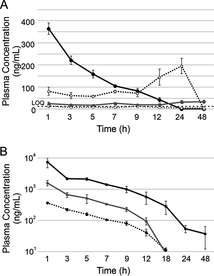 FIG 1