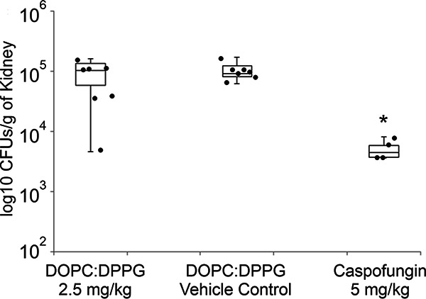 FIG 4